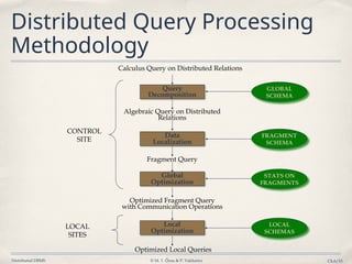 Query_Introduction and query optimization | PPTX