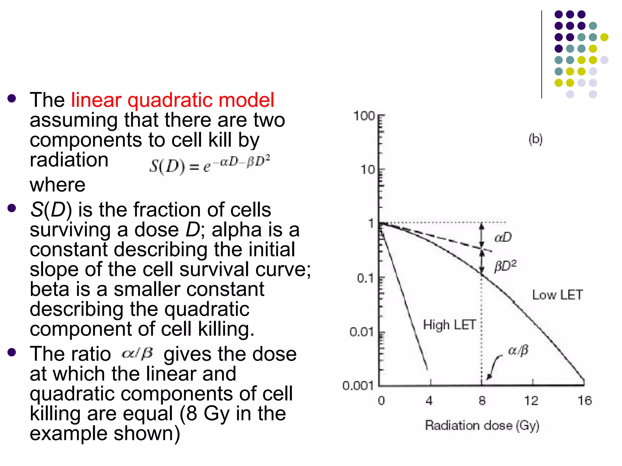 Radiobiology | PPT