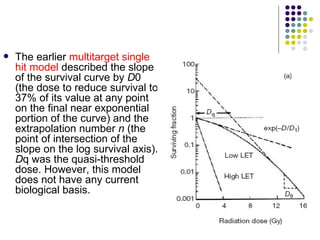    The earlier multitarget single
    hit model described the slope
    of the survival curve by D0
    (the dose to reduce survival to
    37% of its value at any point
    on the final near exponential
    portion of the curve) and the
    extrapolation number n (the
    point of intersection of the
    slope on the log survival axis).
    Dq was the quasi-threshold
    dose. However, this model
    does not have any current
    biological basis.
 