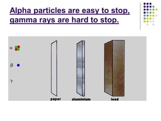 Alpha particles are easy to stop,
gamma rays are hard to stop.
 