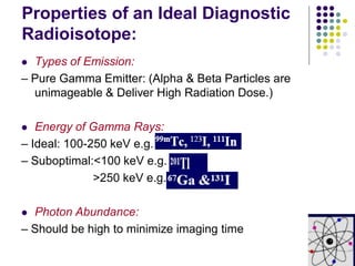Properties of an Ideal Diagnostic
Radioisotope:
 Types of Emission:
– Pure Gamma Emitter: (Alpha & Beta Particles are
unimageable & Deliver High Radiation Dose.)
 Energy of Gamma Rays:
– Ideal: 100-250 keV e.g.
– Suboptimal:<100 keV e.g.
>250 keV e.g.
 Photon Abundance:
– Should be high to minimize imaging time
 