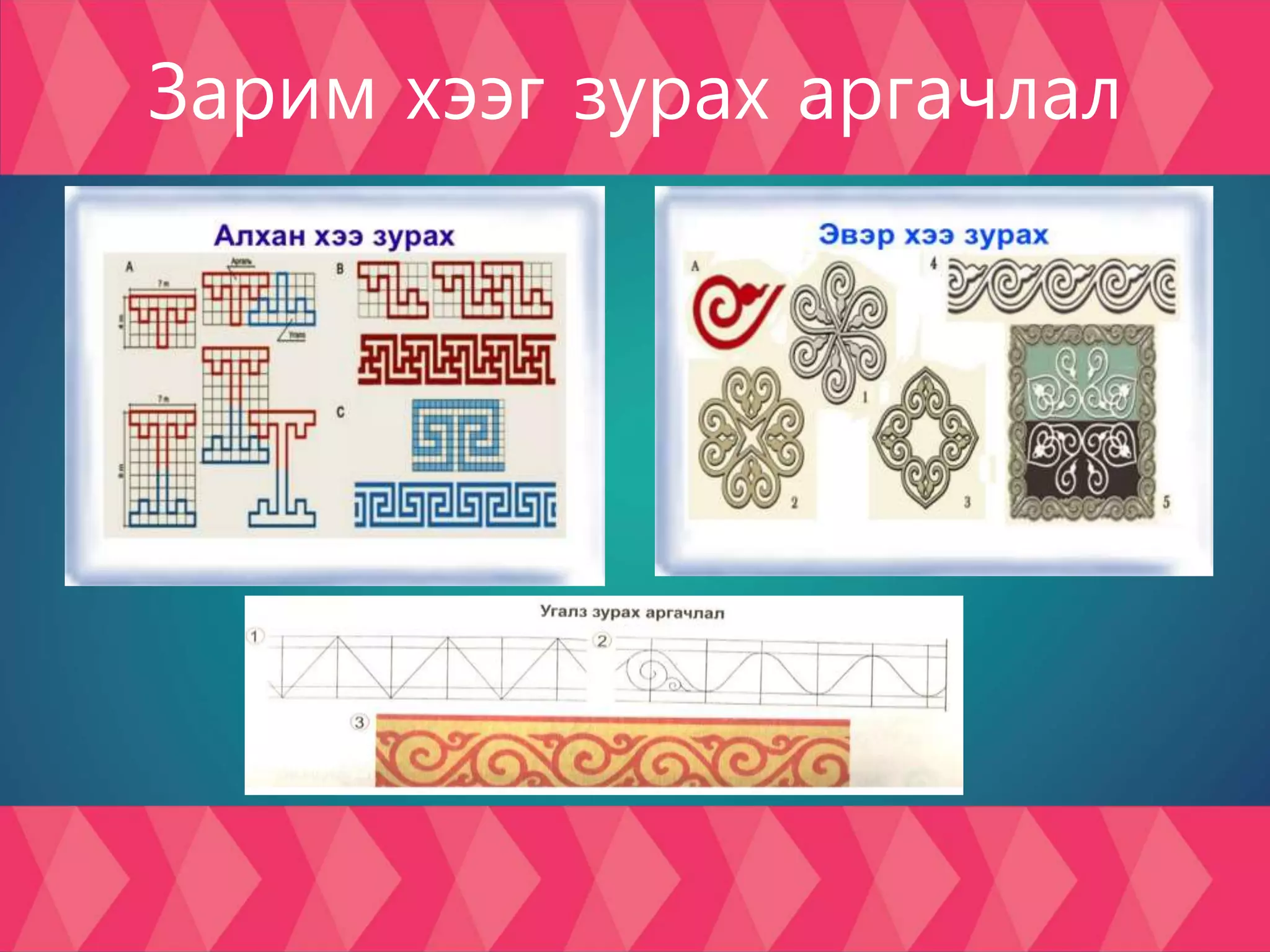 Зарим хээг зурах аргачлал
 