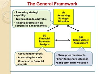 6 ratio analysis | PPTX