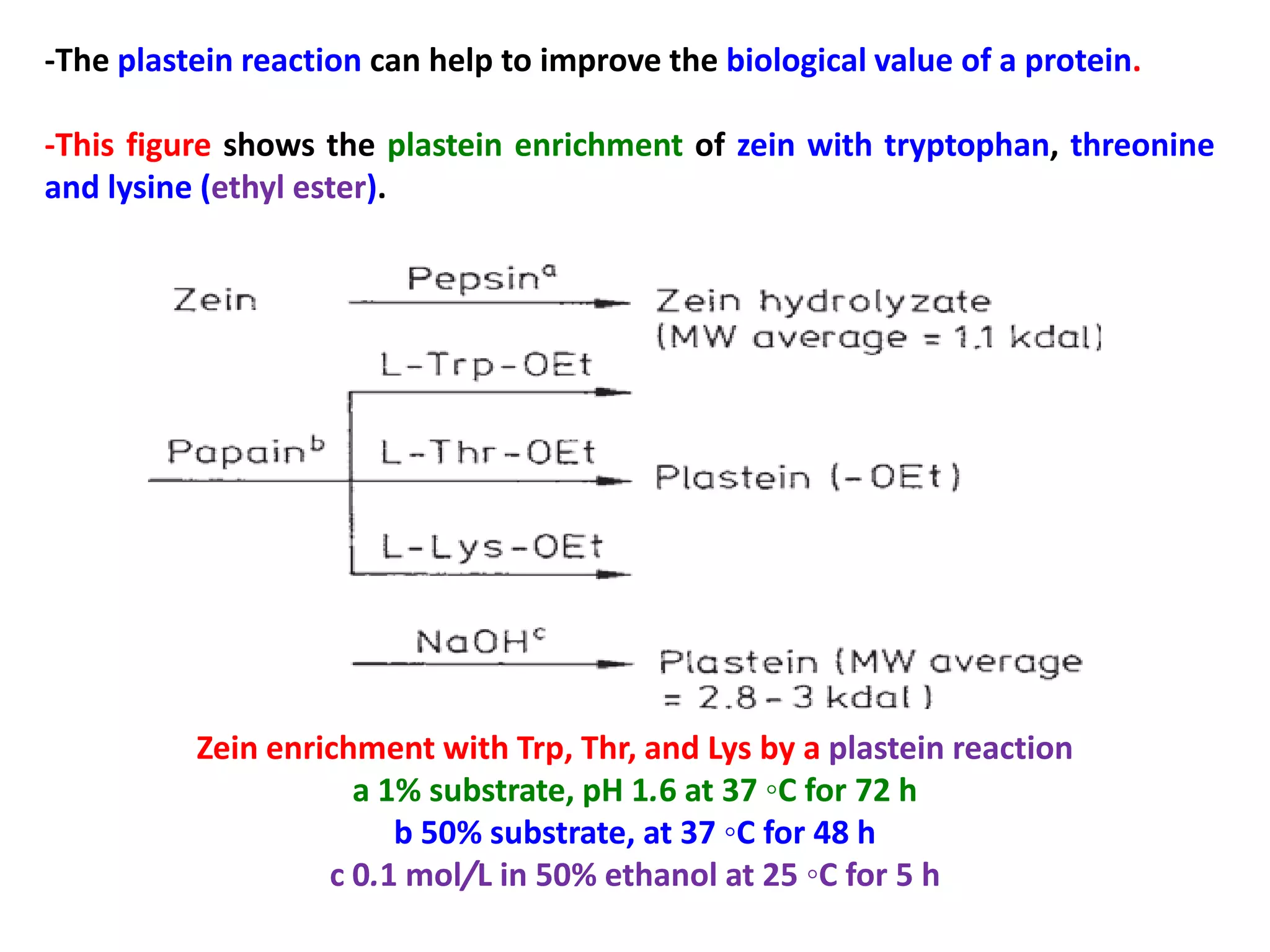 -The plastein reaction can help to improve the biological value of a protein.
-This figure shows the plastein enrichment of zein with tryptophan, threonine
and lysine (ethyl ester).

Zein enrichment with Trp, Thr, and Lys by a plastein reaction
a 1% substrate, pH 1.6 at 37 ◦C for 72 h
b 50% substrate, at 37 ◦C for 48 h
c 0.1 mol/L in 50% ethanol at 25 ◦C for 5 h

 