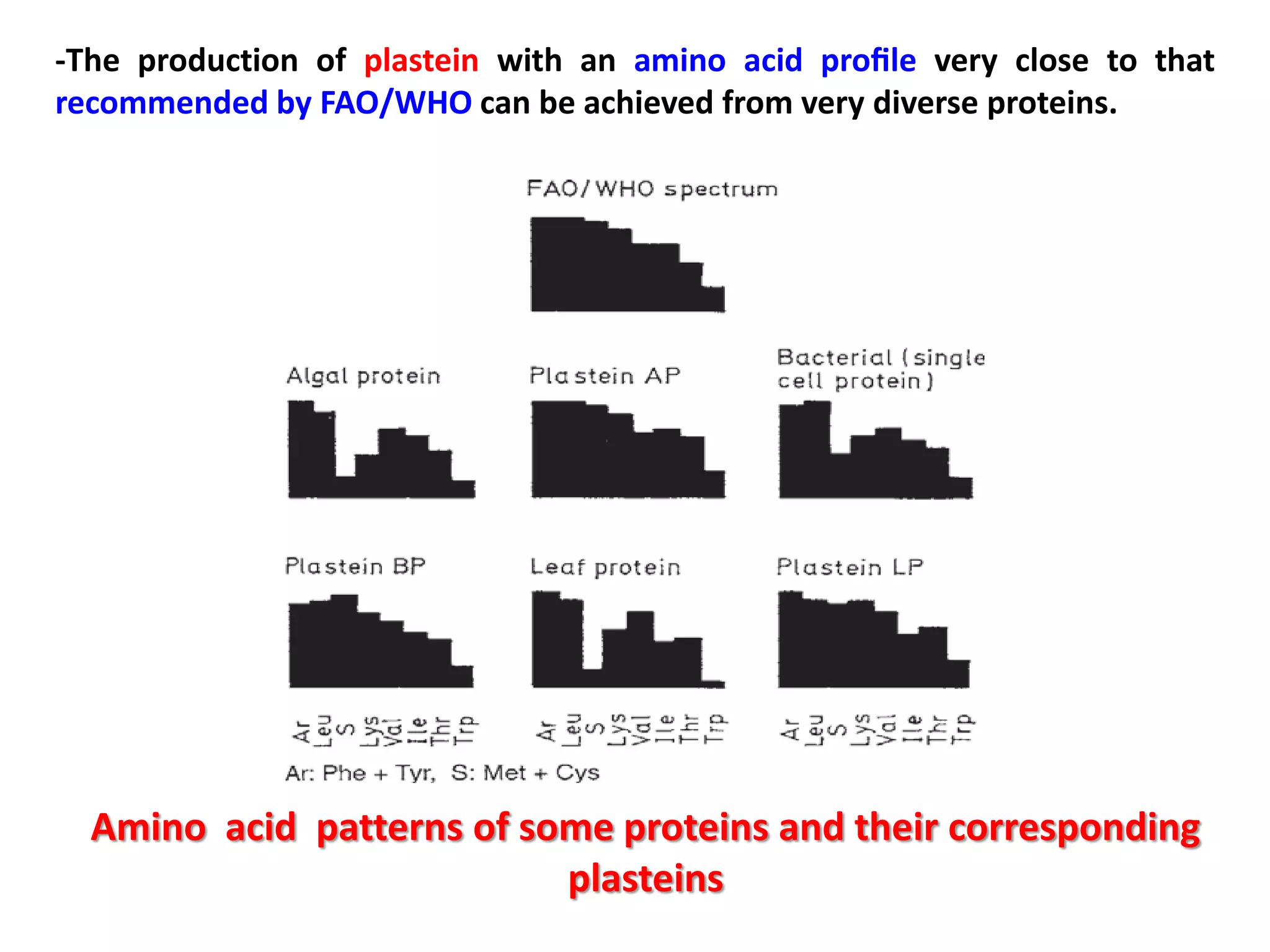 -The production of plastein with an amino acid proﬁle very close to that
recommended by FAO/WHO can be achieved from very diverse proteins.

Amino acid patterns of some proteins and their corresponding
plasteins

 