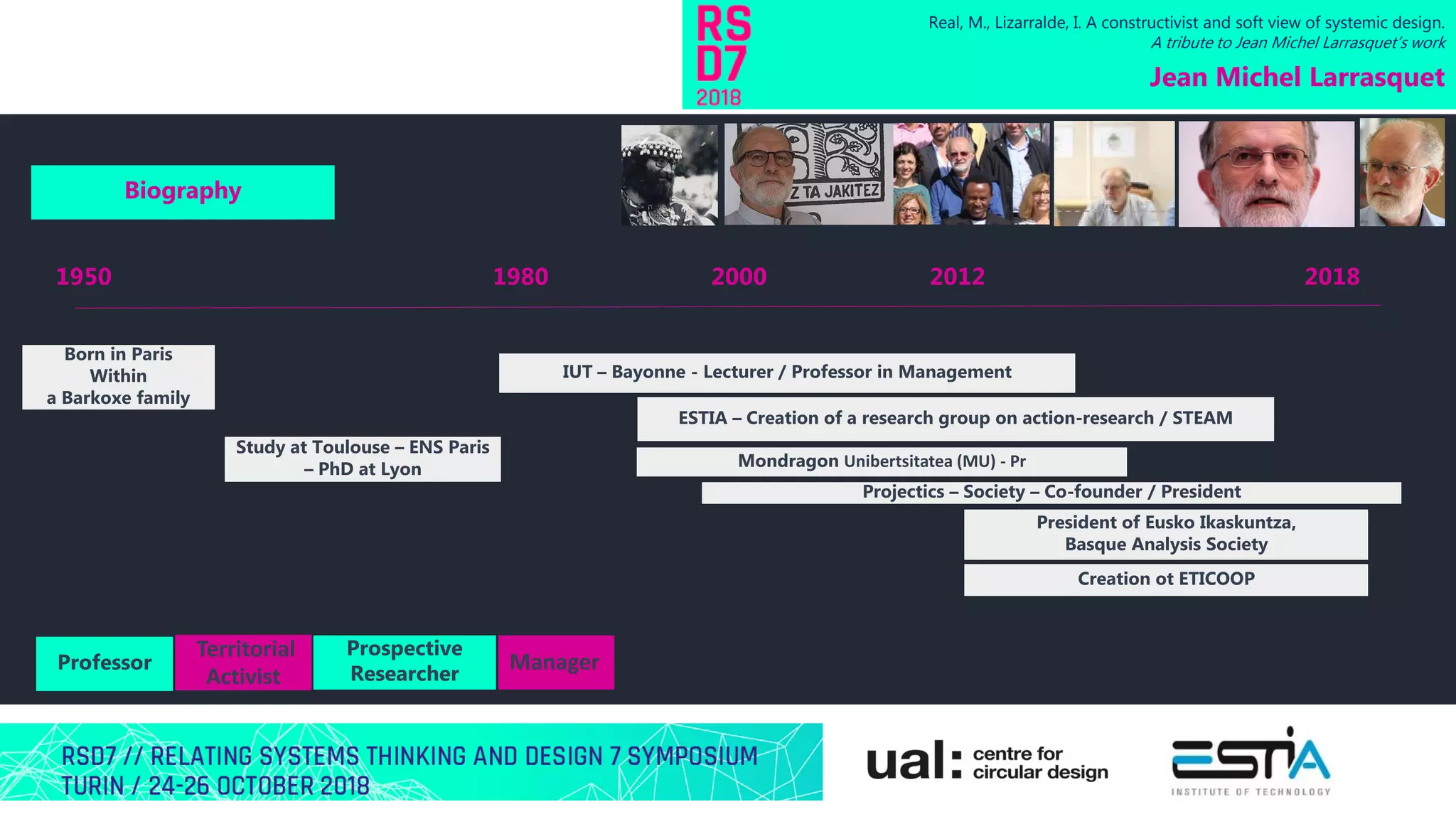Real, M., Lizarralde, I. A constructivist and soft view of systemic design.
A tribute to Jean Michel Larrasquet’s work
Jean Michel Larrasquet
Biography
1950 1980 2000 2012 2018
Born in Paris
Within
a Barkoxe family
Study at Toulouse – ENS Paris
– PhD at Lyon
IUT – Bayonne - Lecturer / Professor in Management
ESTIA – Creation of a research group on action-research / STEAM
Mondragon Unibertsitatea (MU) - Pr
President of Eusko Ikaskuntza,
Basque Analysis Society
Creation ot ETICOOP
Projectics – Society – Co-founder / President
Territorial
Activist
Manager
Prospective
Researcher
Professor
 