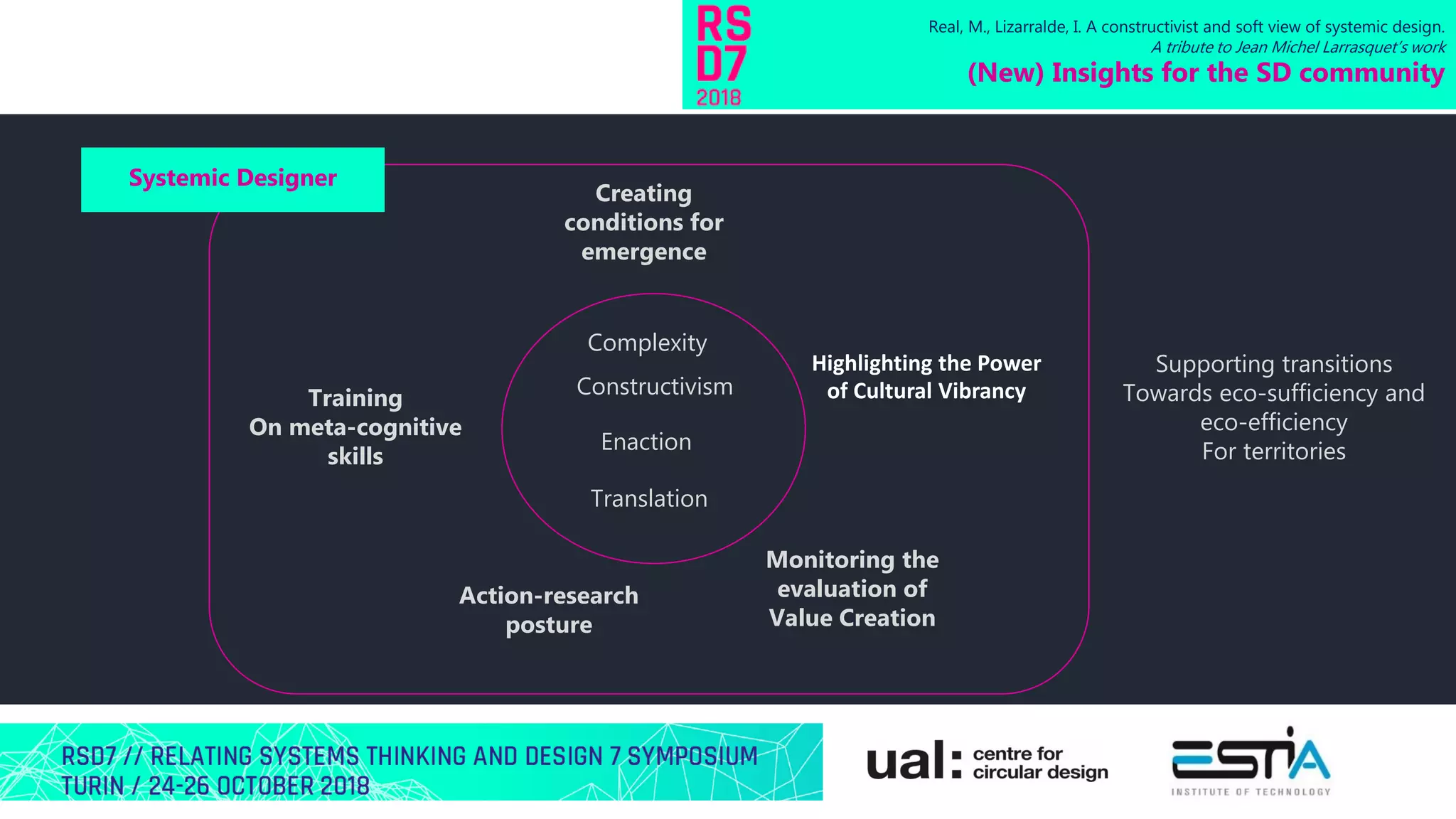Real, M., Lizarralde, I. A constructivist and soft view of systemic design.
A tribute to Jean Michel Larrasquet’s work
(New) Insights for the SD community
Systemic Designer
Complexity
Enaction
Constructivism
Translation
Training
On meta-cognitive
skills
Action-research
posture
Creating
conditions for
emergence
Monitoring the
evaluation of
Value Creation
Highlighting the Power
of Cultural Vibrancy
Supporting transitions
Towards eco-sufficiency and
eco-efficiency
For territories
 