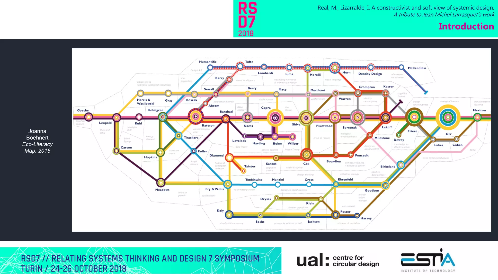 Real, M., Lizarralde, I. A constructivist and soft view of systemic design.
A tribute to Jean Michel Larrasquet’s work
Introduction
Joanna
Boehnert
Eco-Literacy
Map, 2016
 