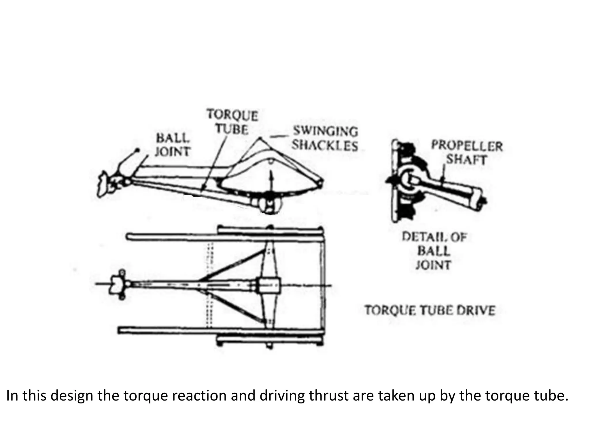 6 rear axle drives | PPTX