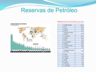 Reservas de Petróleo   Milhões de barris de petróleo, por país.
