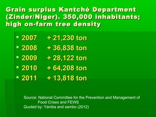 Grain surplus Kantché Department
(Zinder/Niger). 350,000 inhabitants;
high on-farm tree density

     2007        + 21,230 ton
     2008        + 36,838 ton
     2009        + 28,122 ton
     2010        + 64,208 ton
     2011        + 13,818 ton

      Source: National Committee for the Prevention and Management of
              Food Crises and FEWS
      Quoted by: Yamba and sambo (2012)
 