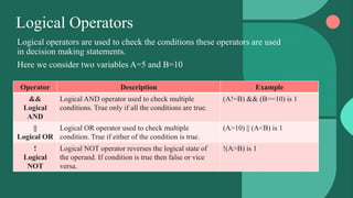 Relational and logical operators | PPTX | Programming Languages | Computing