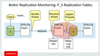 MySQL Replication | PDF