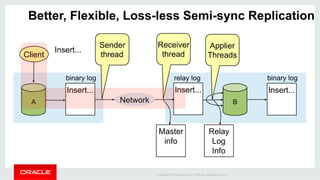 MySQL Replication | PDF