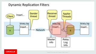 MySQL Replication | PDF