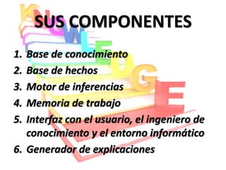 SUS COMPONENTES
1. Base de conocimiento
2. Base de hechos
3. Motor de inferencias
4. Memoria de trabajo
5. Interfaz con el usuario, el ingeniero de
   conocimiento y el entorno informático
6. Generador de explicaciones
 