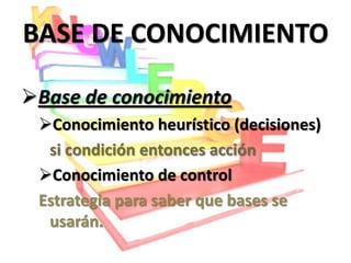 BASE DE CONOCIMIENTO

Base de conocimiento
 Conocimiento heurístico (decisiones)
  si condición entonces acción
 Conocimiento de control
 Estrategia para saber que bases se
  usarán.
 