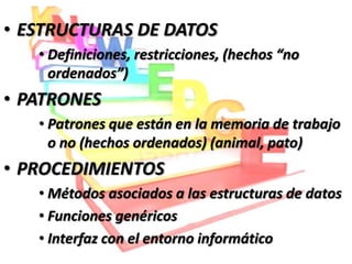 • ESTRUCTURAS DE DATOS
   • Definiciones, restricciones, (hechos “no
     ordenados”)
• PATRONES
   • Patrones que están en la memoria de trabajo
     o no (hechos ordenados) (animal, pato)
• PROCEDIMIENTOS
   • Métodos asociados a las estructuras de datos
   • Funciones genéricos
   • Interfaz con el entorno informático
 