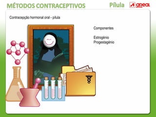 Contracepção hormonal oral - pílula
Componentes
Estrogénio
Progestagénio
 