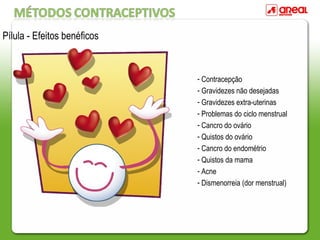 Pílula - Efeitos benéficos
- Contracepção
- Gravidezes não desejadas
- Gravidezes extra-uterinas
- Problemas do ciclo menstrual
- Cancro do ovário
- Quistos do ovário
- Cancro do endométrio
- Quistos da mama
- Acne
- Dismenorreia (dor menstrual)
 