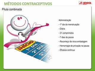 Pílula combinada
Administração
- 1º dia da menstruação
- Diária
- 21 comprimidos
- 7 dias de pausa
- Recomeço de nova embalagem
- Hemorragia de privação na pausa
- Eficácia contínua
 