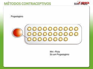 Mini - Pílula
Progestagénio
Mini - Pílula
Só com Progestagénio
 