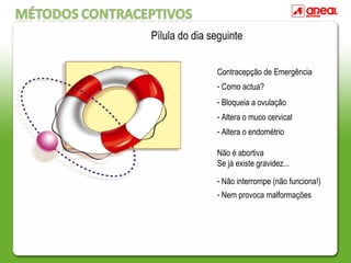 Pílula do dia seguinte
Contracepção de Emergência
- Como actua?
- Bloqueia a ovulação
- Altera o muco cervical
- Altera o endométrio
Não é abortiva
Se já existe gravidez...
- Não interrompe (não funciona!)
- Nem provoca malformações
 