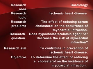 Research
area
Cardiology
Research
topic
Ischemic heart disease
Research
problems
The effect of reducing serum
cholesterol on the occurrence of
myocardial infraction.
Research
question
Does hypocholesterolemic agent "A"
decrease the risk of myocardial
infraction?
Research aim To contribute in prevention of
ischemic heart disease.
Objective To determine the effect of reducing
s. cholesterol on the incidence of
myocardial infraction.
 