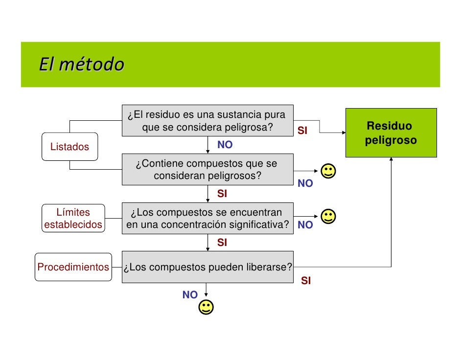 6 Residuos Solidos Y Peligrosos
