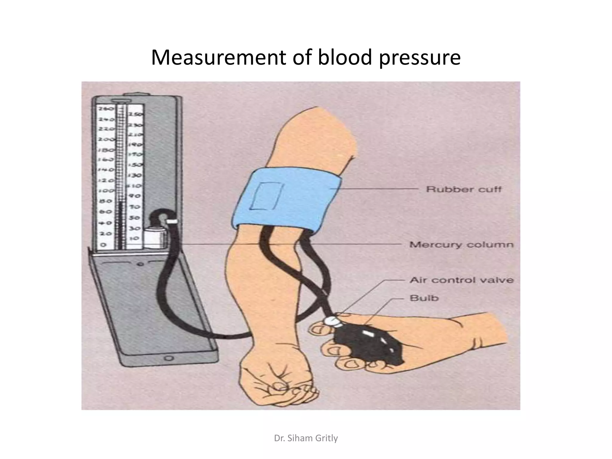Measurement of blood pressure




           Dr. Siham Gritly
 
