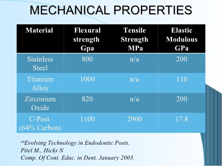 6.restoration of the endodontically treated tooth