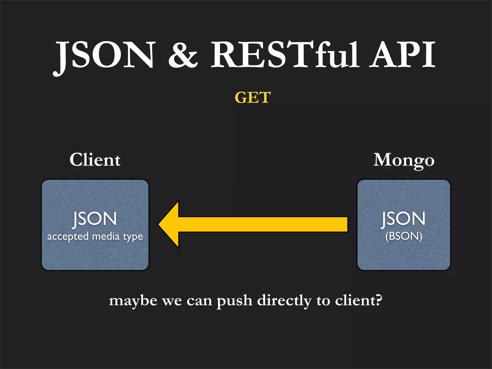 JSON & RESTful API
                            GET


    Client                                     Mongo

     JSON                                       JSON
accepted media type                                 (BSON)




            maybe we can push directly to client?
 