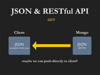 JSON & RESTful API
                            GET


    Client                                     Mongo

     JSON                                       JSON
accepted media type                                 (BSON)




            maybe we can push directly to client?
 