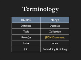 Terminology
RDBMS           Mongo
Database        Database

 Table         Collection

Rows(s)     JSON Document

 Index           Index

  Join     Embedding & Linking
 