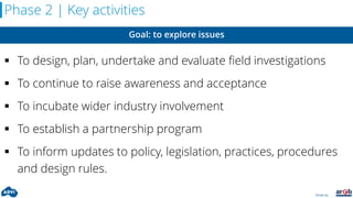 Driven by:
Phase 2 | Key activities
 To design, plan, undertake and evaluate field investigations
 To continue to raise awareness and acceptance
 To incubate wider industry involvement
 To establish a partnership program
 To inform updates to policy, legislation, practices, procedures
and design rules.
Goal: to explore issues
 