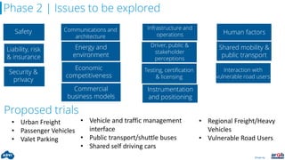 Driven by:
Phase 2 | Issues to be explored
Safety Communications and
architecture
Infrastructure and
operations Human factors
Liability, risk
& insurance
Energy and
environment
Driver, public &
stakeholder
perceptions
Shared mobility &
public transport
Security &
privacy
Economic
competitiveness
Testing, certification
& licensing
Interaction with
vulnerable road users
Commercial
business models
Instrumentation
and positioning
Proposed trials
• Urban Freight
• Passenger Vehicles
• Valet Parking
• Vehicle and traffic management
interface
• Public transport/shuttle buses
• Shared self driving cars
• Regional Freight/Heavy
Vehicles
• Vulnerable Road Users
 