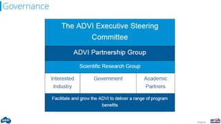 Driven by:
Governance
 