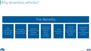 Driven by:
Why driverless vehicles?
The Benefits
~90 %
reduction in
crashes
30%
productivity
improvement
for drivers
Accessibility
and mobility
for
disadvantaged
Reduced
congestion
and reduced
emissions
Creation of
flexible and
adaptive
public
transport
services
Increased
economic
competitive-
ness to
stimulate the
Australian
industry
Improved air
quality and
other
environment
benefits
30%
productivity
improvement
for drivers
Accessibility
and mobility for
disadvantaged
Reduced
congestion and
reduced
emissions
Creation of
flexible and
adaptive
public
transport
services
~90 %
reduction in
crashes
Increased
economic
competitiveness
to stimulate the
Australian
industry
Improved air
quality and
other
environmental
benefits
 