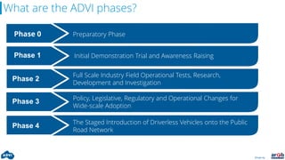 Driven by:
What are the ADVI phases?
Phase 0
Phase 1
Phase 2
Phase 3
Phase 4
Preparatory Phase
Initial Demonstration Trial and Awareness Raising
Full Scale Industry Field Operational Tests, Research,
Development and Investigation
Policy, Legislative, Regulatory and Operational Changes for
Wide-scale Adoption
The Staged Introduction of Driverless Vehicles onto the Public
Road Network
 