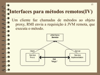 15
Interfaces para métodos remotos(IV)
Um cliente faz chamadas de métodos ao objeto
proxy, RMI envia a requisição à JVM remota, que
executa o método.
 