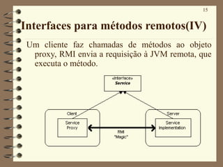 15
Interfaces para métodos remotos(IV)
Um cliente faz chamadas de métodos ao objeto
proxy, RMI envia a requisição à JVM re...