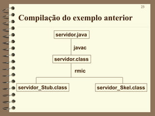 23
Compilação do exemplo anterior
servidor.java
servidor.class
servidor_Stub.class servidor_Skel.class
javac
rmic
 