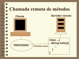 3
Chamada remota de métodos
class ...{
String hello(){
...
}
}
PROCESSO Chamada remota
Cliente Servidor remoto
 