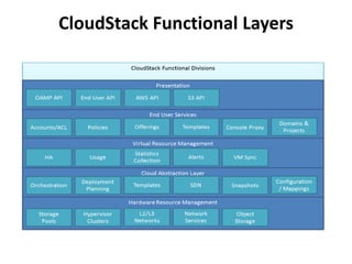 6 Roadmap Cloudstack Developer Day | PPT