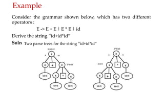 6-Role of Parser, Construction of Parse Tree and Elimination of ...
