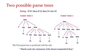 6-Role of Parser, Construction of Parse Tree and Elimination of ...