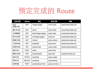 預定完成的 Route
 