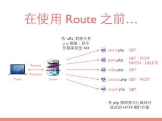 在使⽤用 Route 之前…
index.php
依 URL 對應⾄至各
php 檔案，找不
到檔案就是 404
Server
Request
Response
Client contact.php
search.php
posts.php
about.php GET
GET、POST
PATCH、DELETE
GET
GET、POST
GET
各 php 檔裡要⾃自⾏行處理可
接受的 HTTP 動作判斷
 