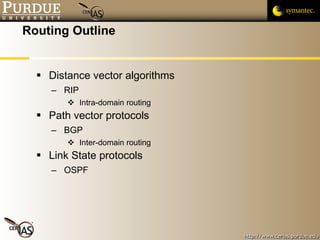 Routing Outline Distance vector algorithms RIP Intra-domain routing Path vector protocols BGP Inter-domain routing Link State protocols OSPF 