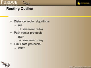 Routing Outline <ul><li>Distance vector algorithms </li></ul><ul><ul><li>RIP </li></ul></ul><ul><ul><ul><li>Intra-domain r...